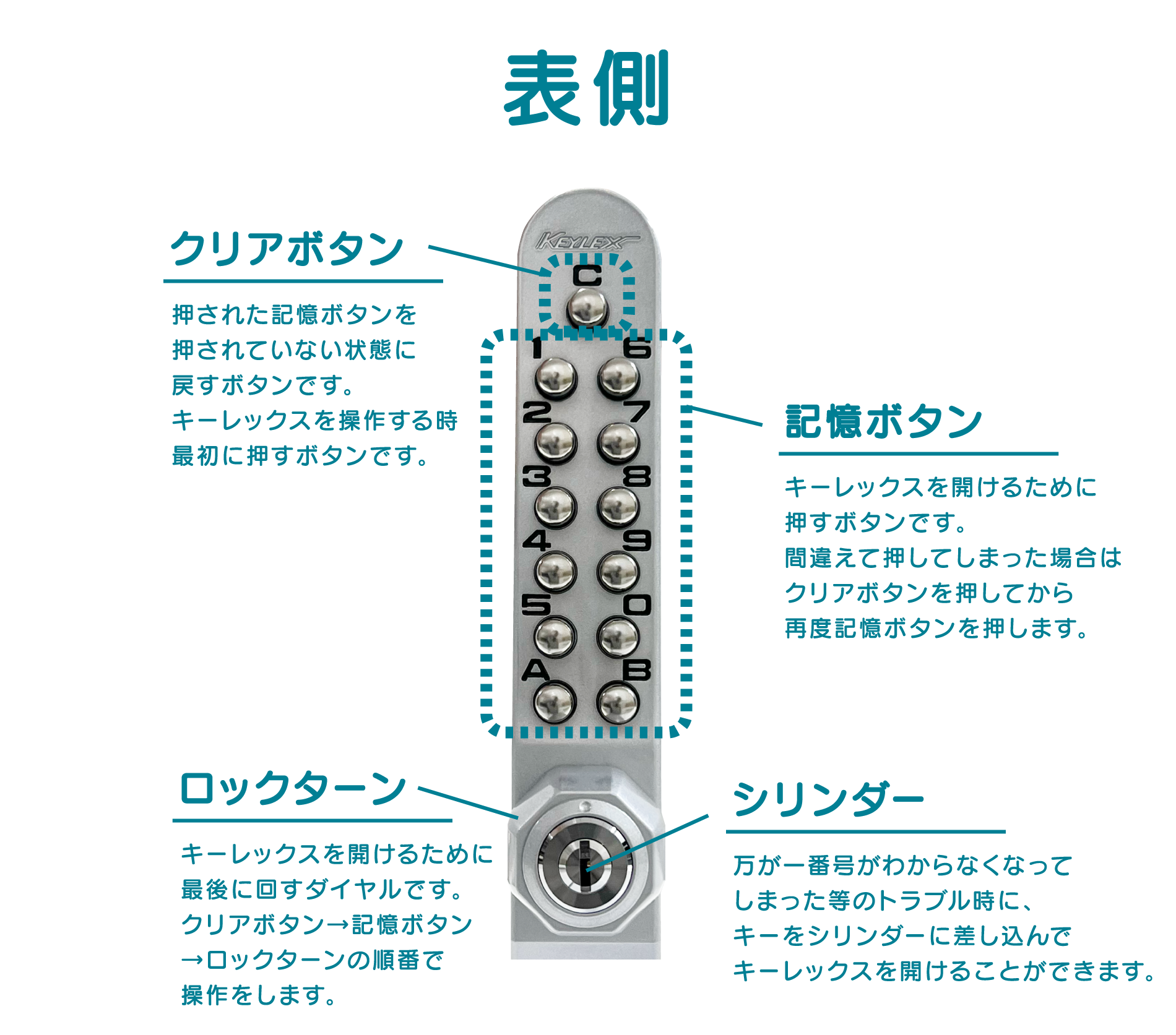 700RAの構造